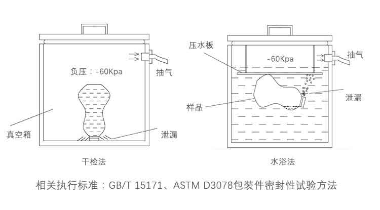 真空气密性测漏原理.jpg